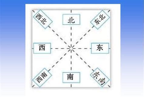 兌 方位|易經八卦，卦的方位、先天與後天